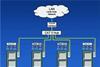 Door control cabling 1: Local Area Network via a TCP IP interface and a CAT 5 Hub