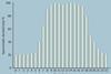 Typical load profile for a building, one of the many graphics used within the Guide.