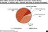 PMR report on Polish construction industry 