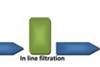 Figure 1: the traditional “last gasp” filtration system