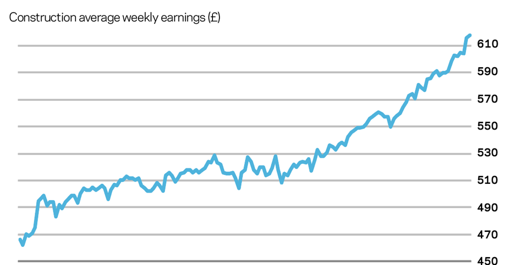 Market Forecast Q2 2019: Slowing Down | Features | Building