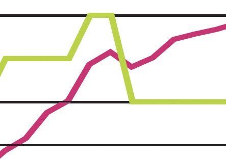 Building Intelligence Q1 2017 Features Building