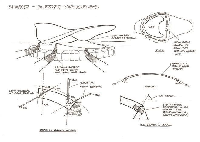 Sketch of the week: the Shard (in Melbourne) | Features | Building