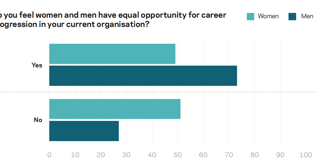 Women in Construction survey - key findings | Features | Building