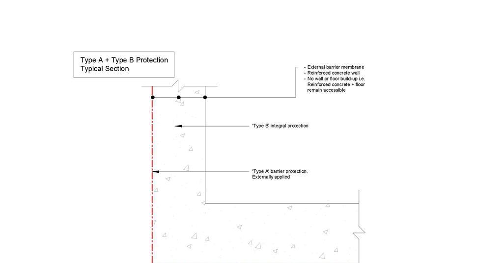 CPD 23 2018: Waterproofing system selection - simplified | Features ...