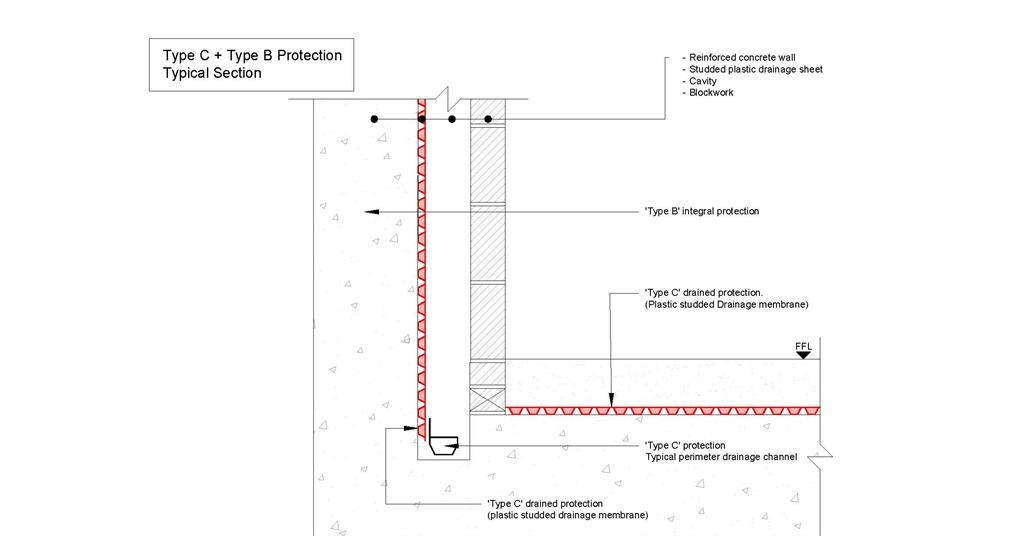 CPD 23 2018: Waterproofing system selection - simplified | Features ...
