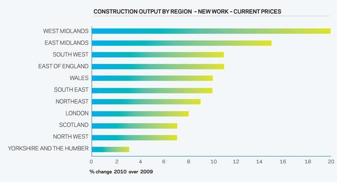 Market Forecast: Uncertainty Rules | Features | Building