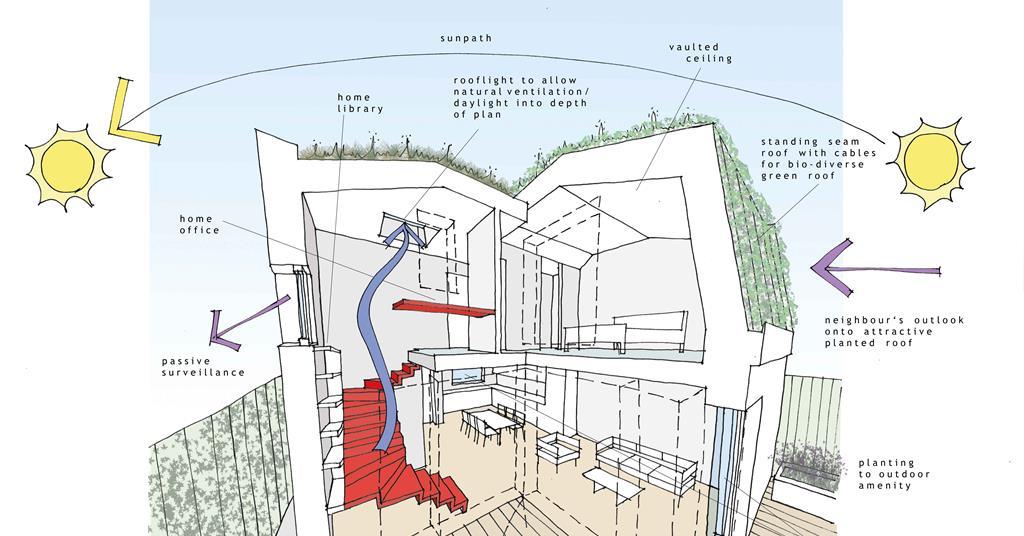 Sketch of the week: Hawley Mews, Camden | Features | Building