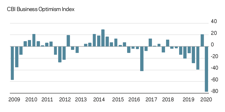 Market forecast: Recovery scenarios | Features | Building