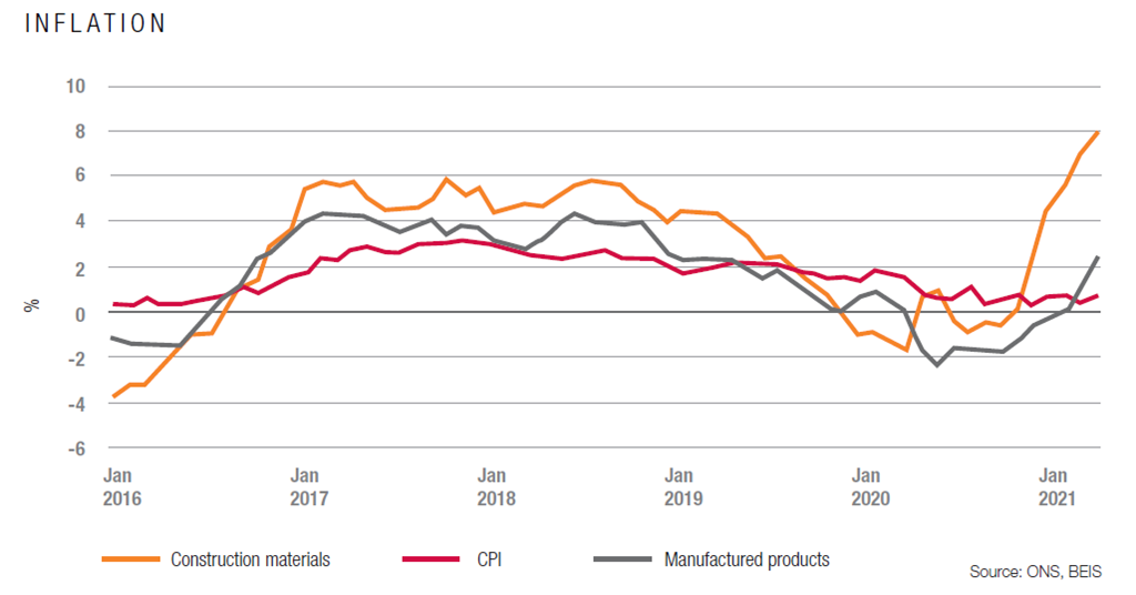 Materials costs to drive tender price inflation for next five years
