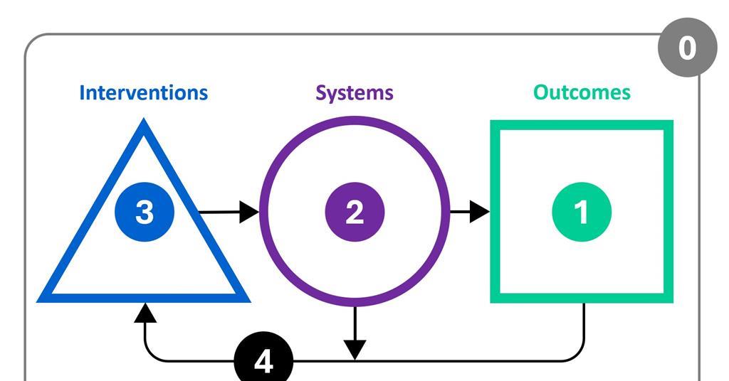 Introducing Building Systems Thinking: A new series on unlocking better ...