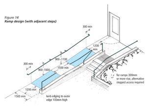 Proper Ramp Egress The rules | Features | Building