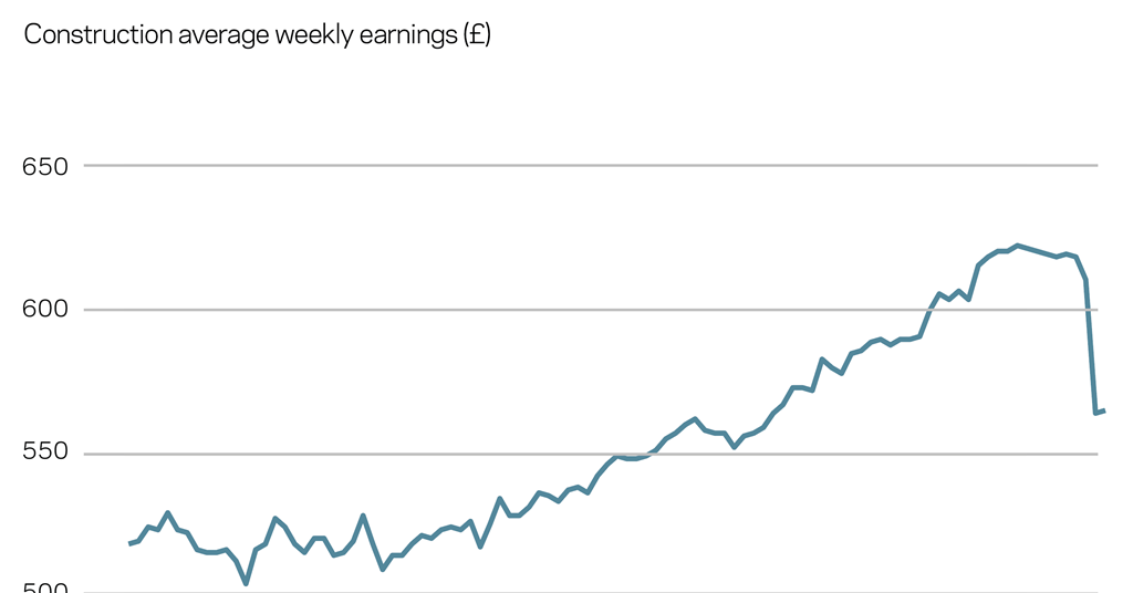 Market Forecast: Rising, But For How Long? | Features | Building