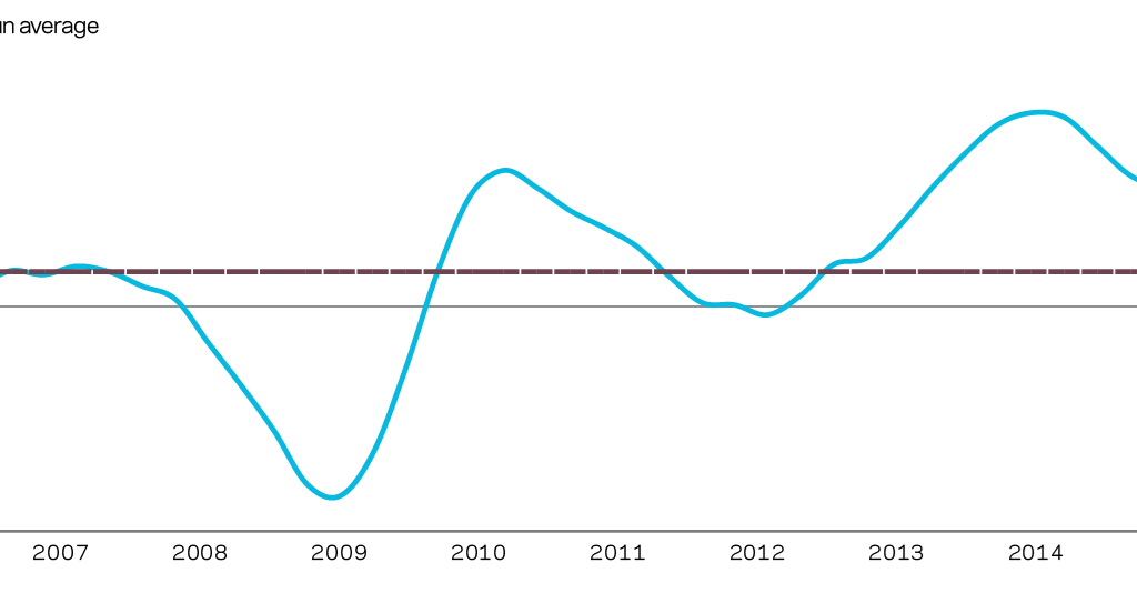 Market Forecast: Maintaining Margins | Features | Building