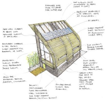 Your Code questions answered | News | Building