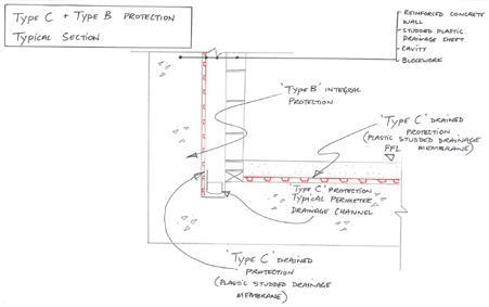 CPD 23 2018: Waterproofing system selection - simplified | Features ...