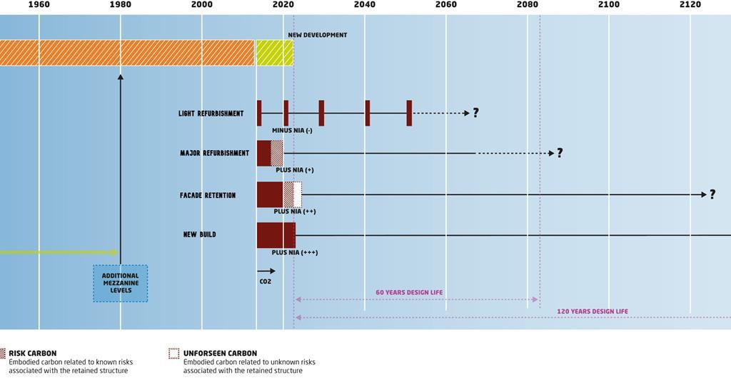 When is demolition better than retention? | Features | Building