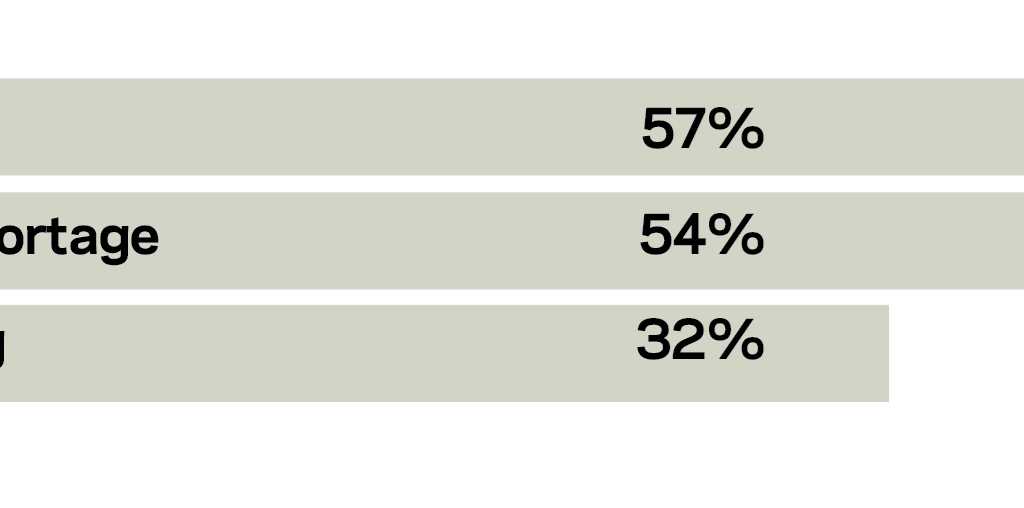 Housebuilders' salary survey 2019 Features Building