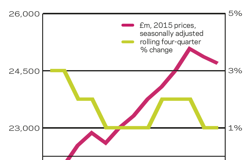 Building Intelligence Q3 2017 Features Building