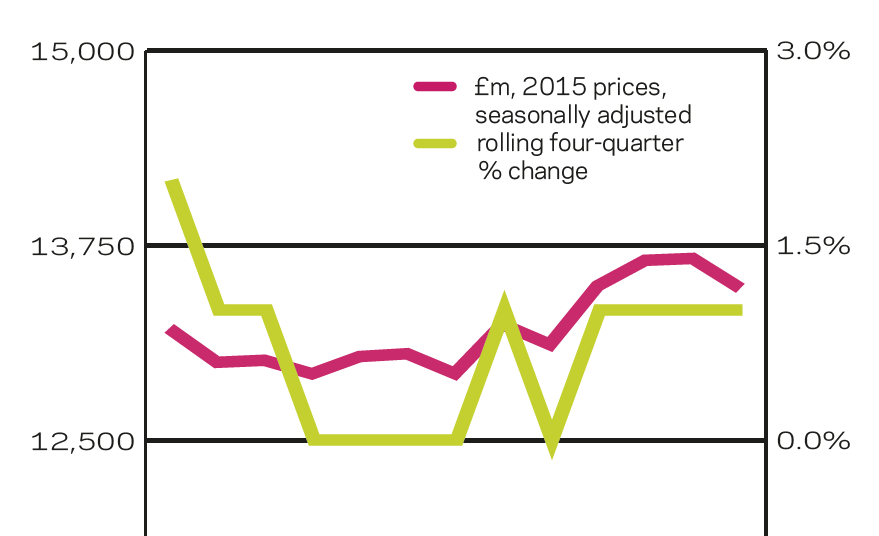 Building Intelligence Q3 2017 Features Building