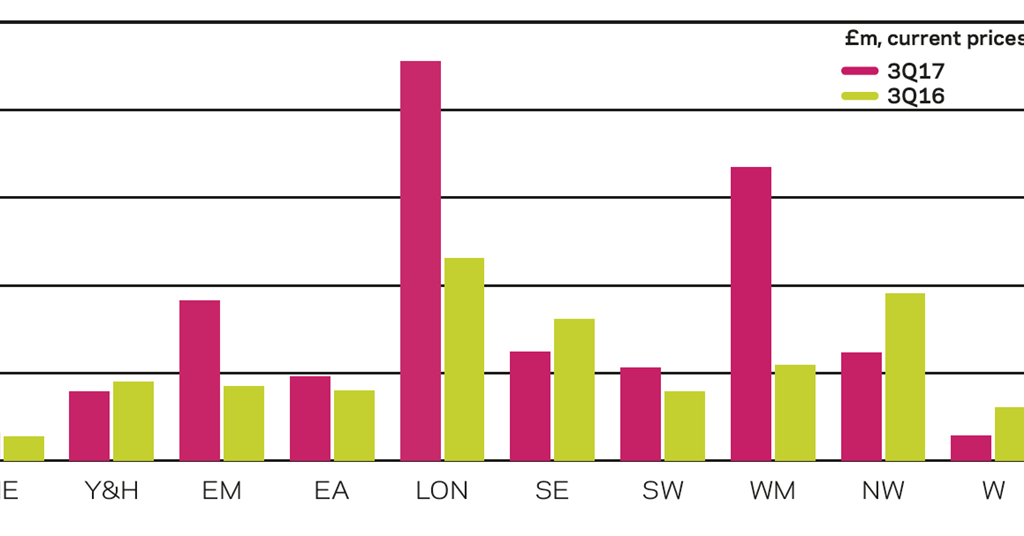 Building Intelligence Q3 2017 Features Building