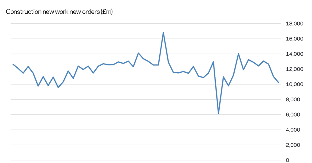 Market forecast: Why margin compression remains a concern | Features ...