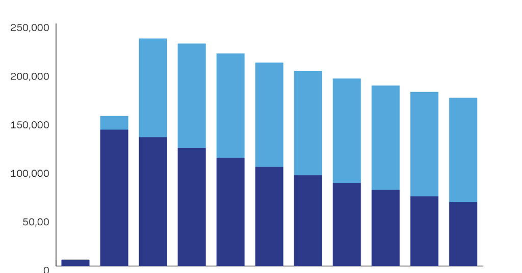 Tax relief the Structures and Buildings Allowance Features Building