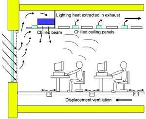 Perimeter chilled beams | Archive Titles | Building