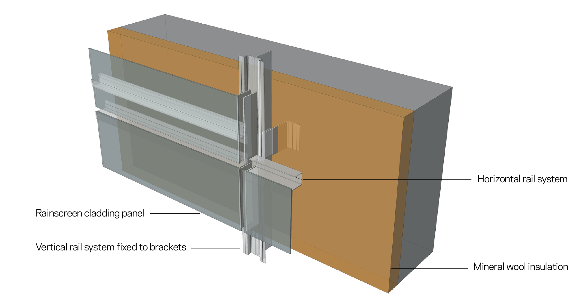 Research Cladding costs Features Building