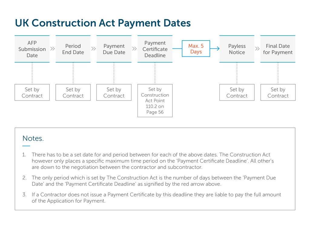 Innovative software transforms subcontractor processes for contractor