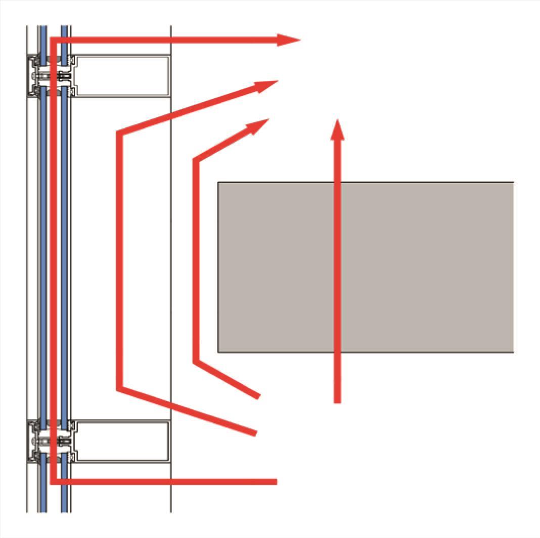 Cpd 22 2017 Acoustics And Curtain Walling Features Building