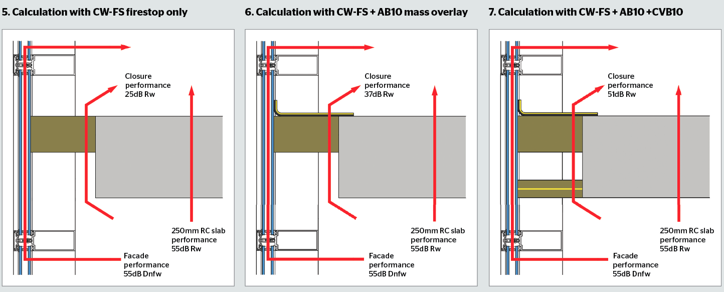 Cpd 22 2017 Acoustics And Curtain Walling Features Building