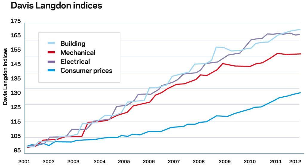 Cost Update Q2 2012 Features Building - 