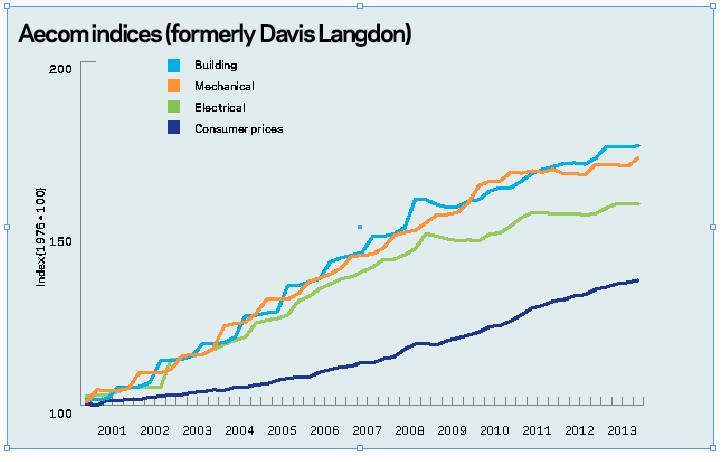 Cost Update Q3 2013 Features Building - 