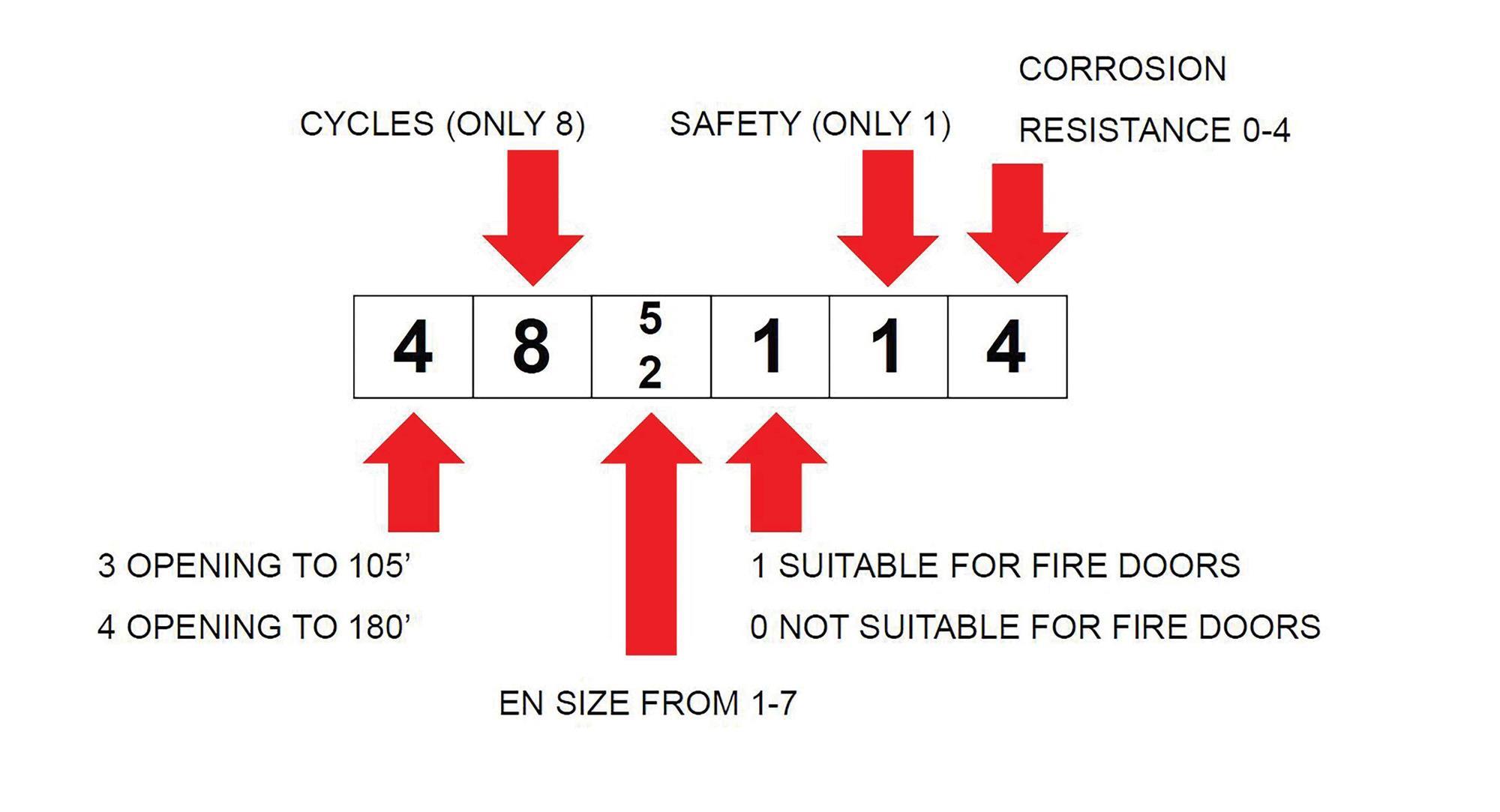 Cpd 13 2019 Requirements For Door Hardware On Fire Doors