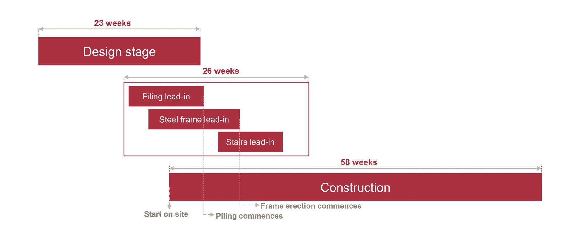 Sustainability: modular construction | Features | Building