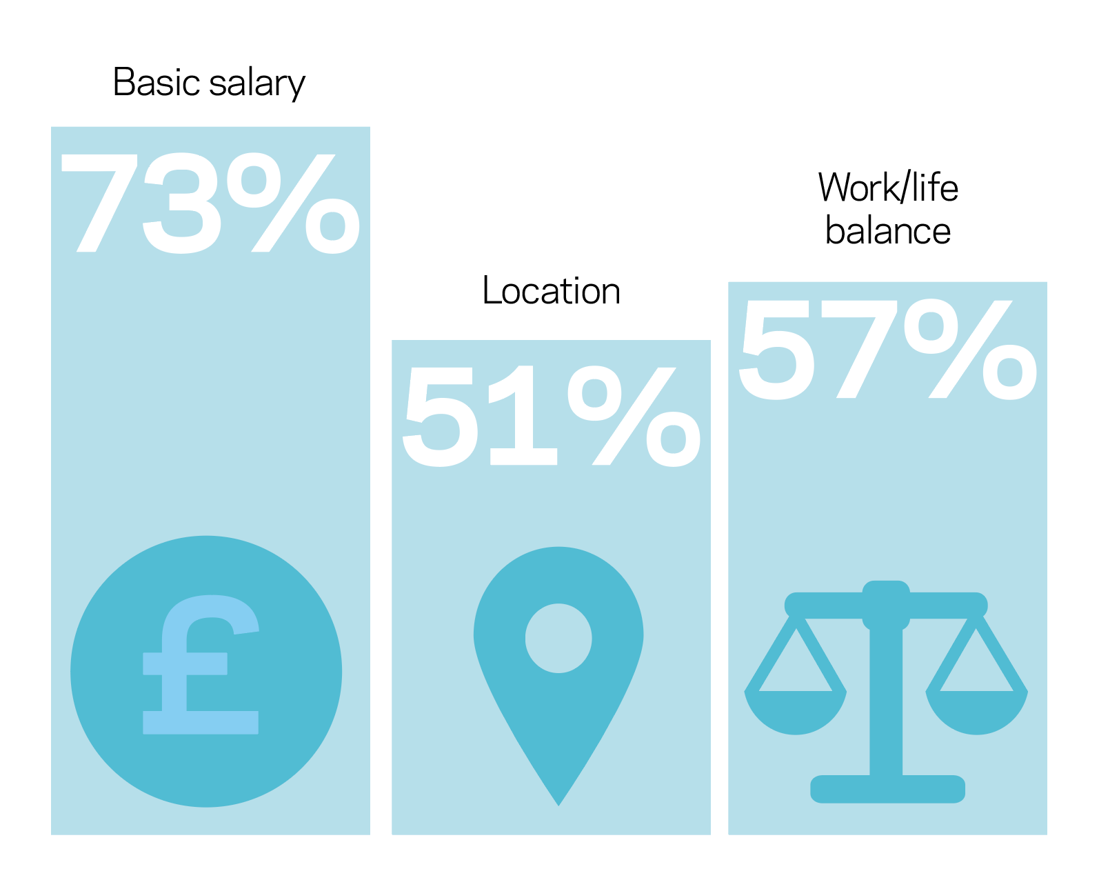 Housebuilders' salary survey 2019 Features Building