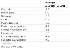 Cost update chart 4