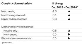 Cost update chart 3