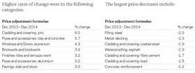 Cost update chart 2