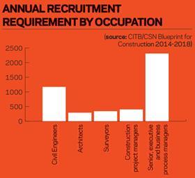 skills graph 2