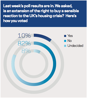 Right to buy poll