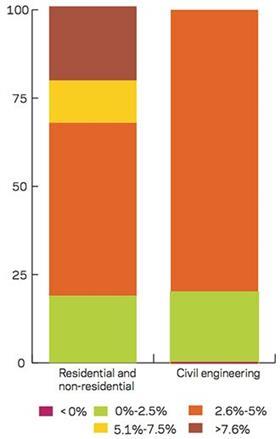 Tracker: August 2014