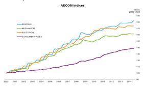 Aecom Indices