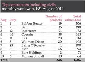 Barometer table August 2014