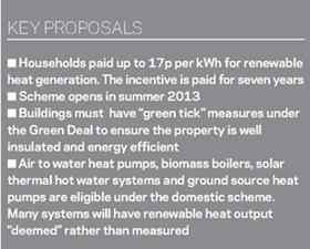 RHI key points