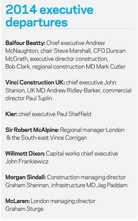 2014 executive departures