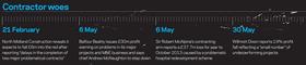 Contractor timeline 1