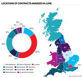 contract locations