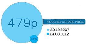 Mouchel Graphic